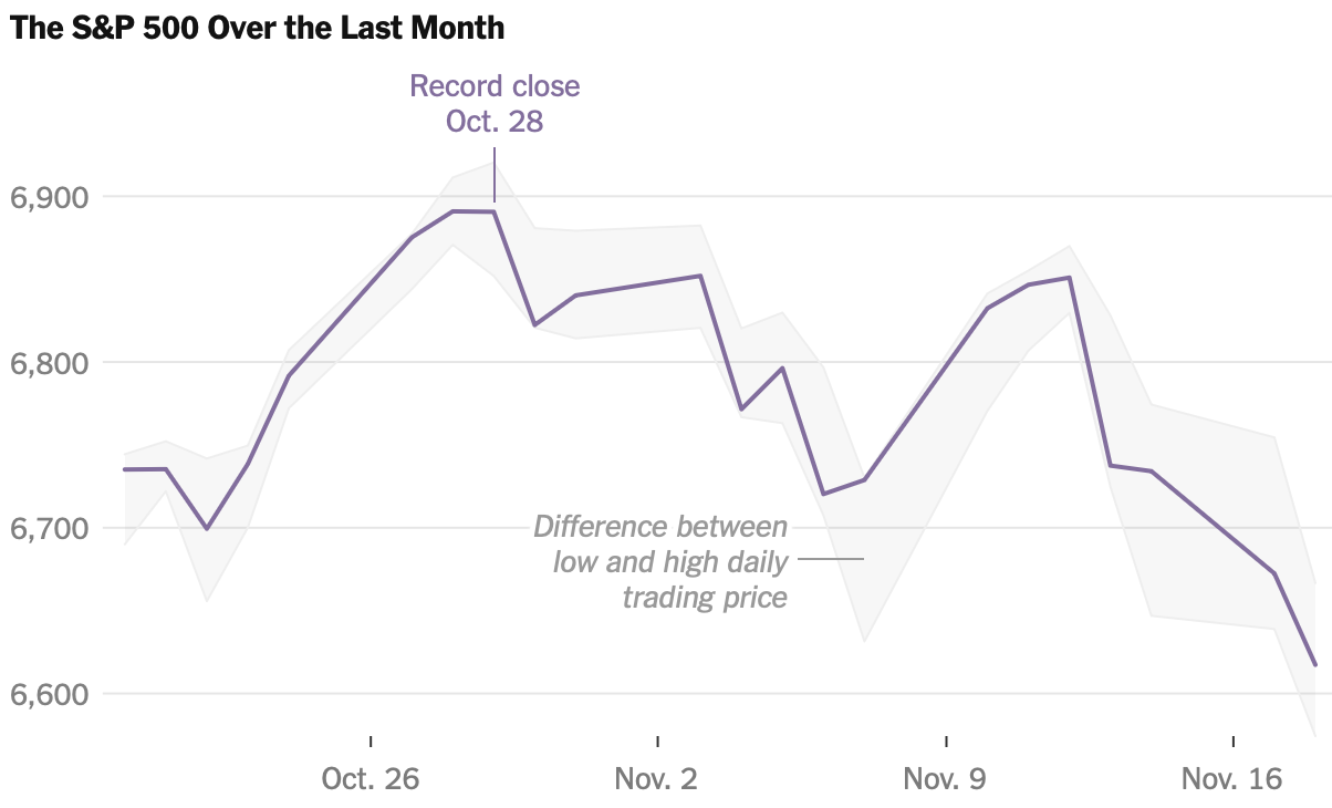 Nvidia and Walmart Could Ease Wall St.’s Jitters. Or Make Them Worse.