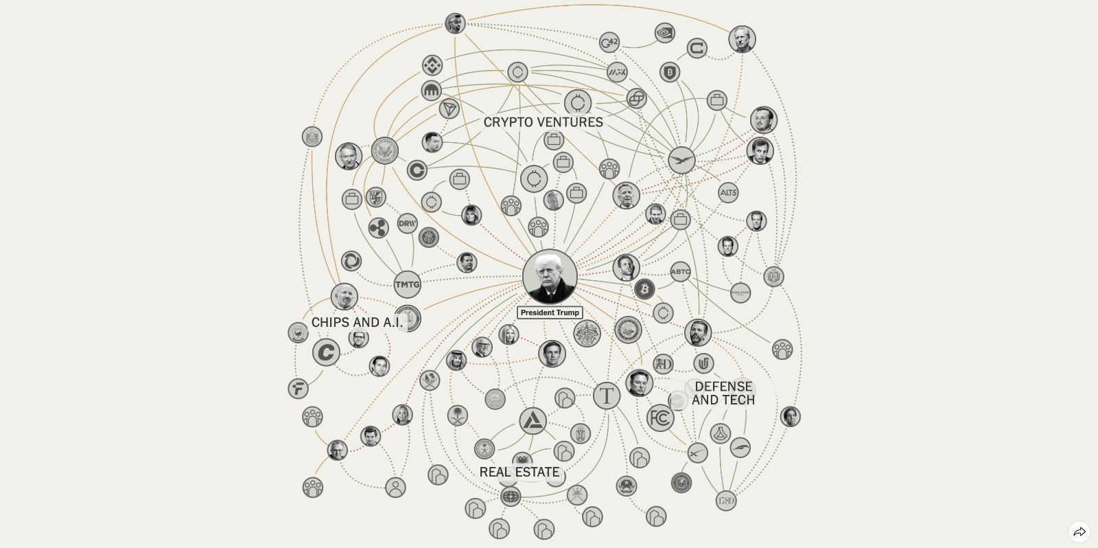 Open Corruption: Trump’s Tangled Web of Deal-Making, Policy and Riches
