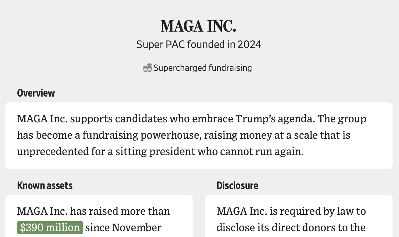 We Tracked Over $780 Million in Fundraising for Trump’s Presidency