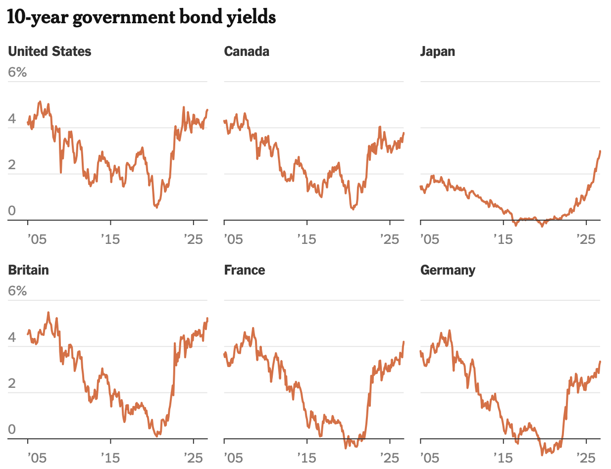 ECONOMY IN PERIL: Signs of disaster